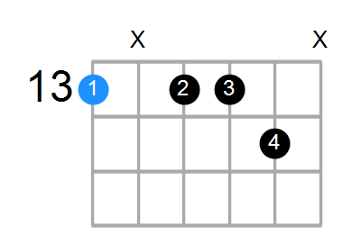 Fmin7#5 Chord